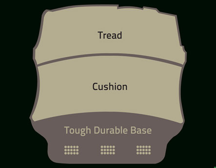 Loadbearing Capacity Loadbearing Capacity
