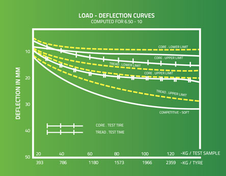 Load Deflection Curves Load Deflection Curves